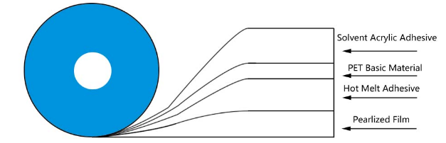 trajna traka za brtvljenje vrećice1